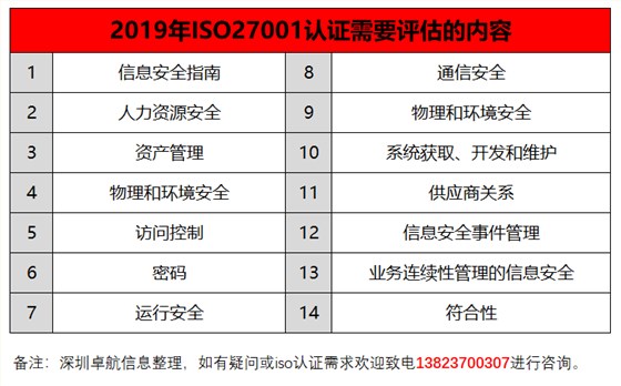 深圳卓航信息揭秘2019年iso27001認(rèn)證需要評(píng)估的14項(xiàng)內(nèi)容