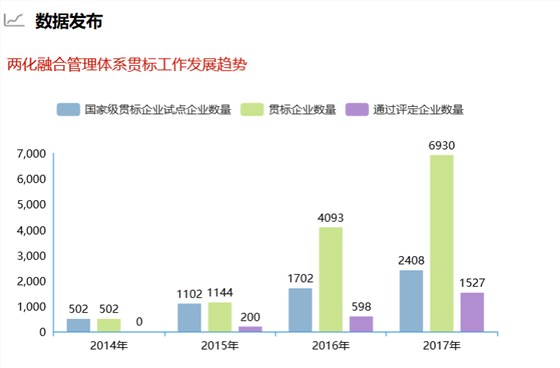 深圳卓航信息提醒這組兩化融合貫標(biāo)數(shù)據(jù)你真的要知道！