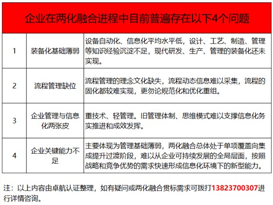 兩化融合貫標(biāo)都推了這么多年了，這4個問題你竟然還不知！