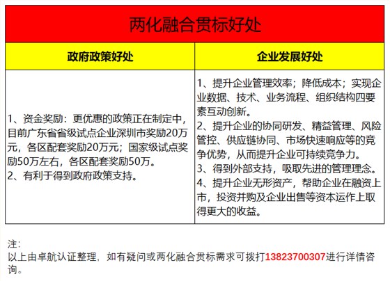 兩化融合貫標(biāo)2大好處共6個受益項集錦，卓航信息分享