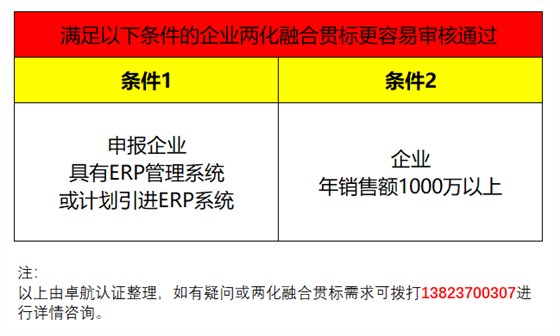 企業(yè)兩化融合貫標滿足這2個條件，通過率會提高很多哦！