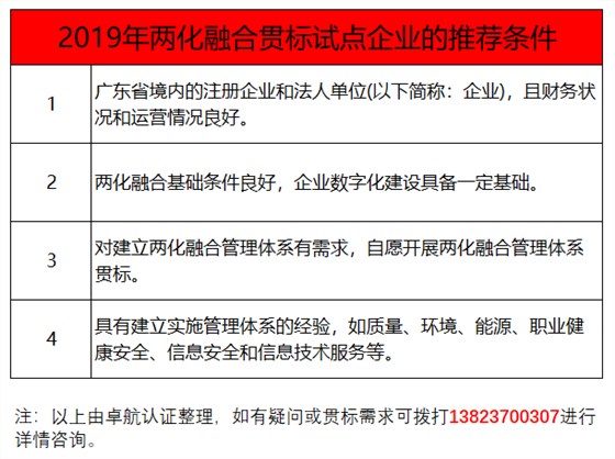 過了3月份，還能申報(bào)兩化融合貫標(biāo)試點(diǎn)嗎？卓航信息提醒