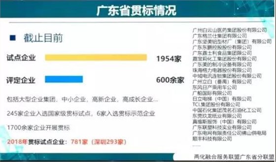 回顧2018，廣東兩化融合貫標(biāo)企業(yè)竟然高達(dá)2556家！