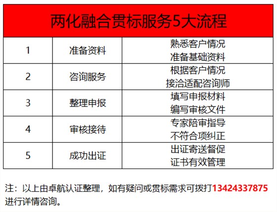 深圳卓航信息兩化融合貫標5大服務(wù)標準，靠譜！