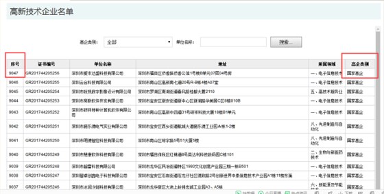 要聞！2019深圳市高新企業(yè)認定情況是這樣的，趕緊來看看吧！