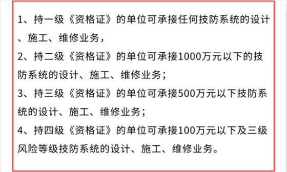 做安防資質(zhì)認證能接怎樣的項目？有作用嗎？能中標嗎？