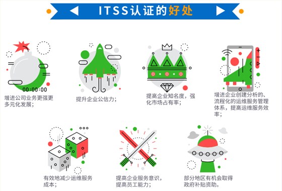 一周匯總itss認(rèn)證的好處，卓航信息