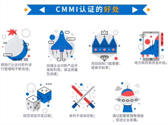 都9012年了，還在問cmmi認(rèn)證有什么好處？這就不合適了吧？