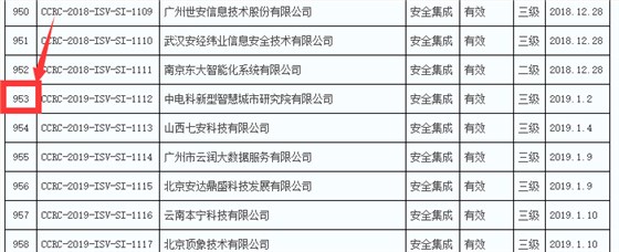 2019年通過(guò)信息安全集成服務(wù)資質(zhì)的企業(yè)數(shù)量竟然有289家！