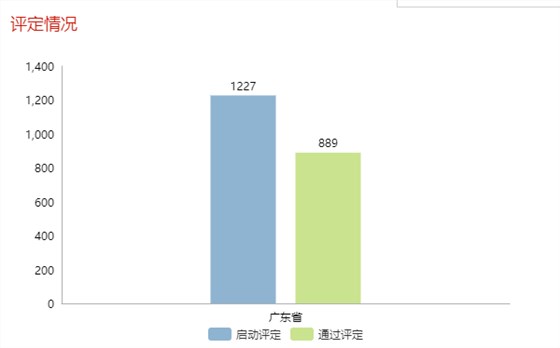 現(xiàn)通過兩化融合評(píng)定的企業(yè)全國已達(dá)5339家！更多數(shù)據(jù)請(qǐng)看正文