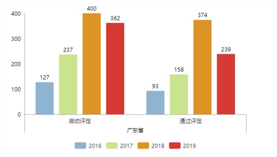 現(xiàn)通過兩化融合評(píng)定的企業(yè)全國已達(dá)5339家！更多數(shù)據(jù)請(qǐng)看正文