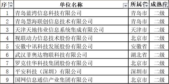 11月擬通過ITSS認證的新名單中，通過2級的竟然是這些企業(yè)！