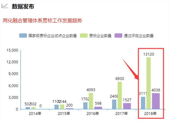 去年兩化融合貫標(biāo)企業(yè)數(shù)量破1.3萬！你敢信？