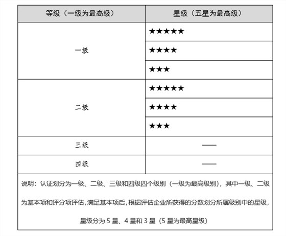 信息系統(tǒng)服務(wù)交付能力評估認證