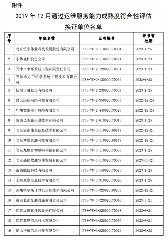 關于公布2019年12月通過運維服務能力成熟度符合性評估換證單位名單的公告