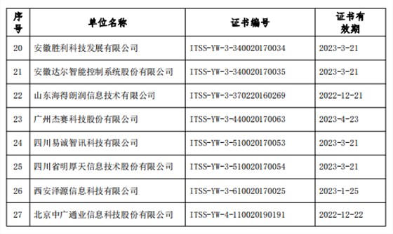 關于公布2019年12月通過運維服務能力成熟度符合性評估換證單位名單的公告