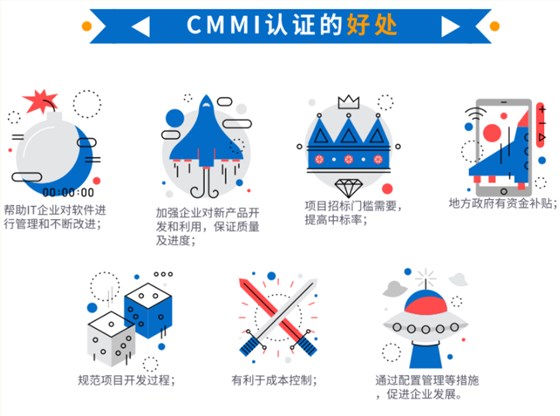 還在為CMMI補(bǔ)貼苦惱？沒有補(bǔ)貼就不做？看看這些好處吧！