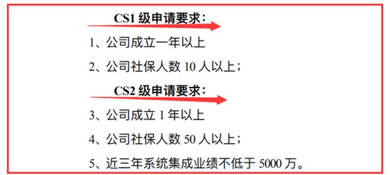 要了解CS2級申報要求，記住這3個數(shù)據(jù)，就夠了！