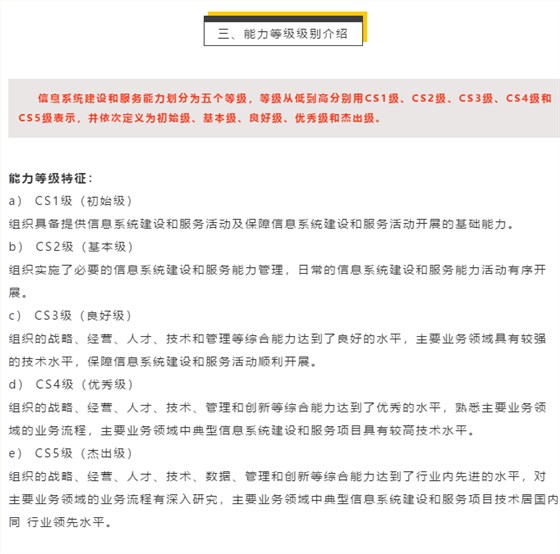 月底回顧能力評估CS級別定義和特征，建議收藏！