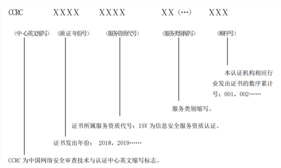  CCRC資質(zhì)證書(shū)上編號(hào)的各個(gè)組成字母及數(shù)字是什么意思？