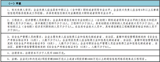 通信集成甲級(jí)申報(bào)需滿足這5個(gè)基礎(chǔ)要求！