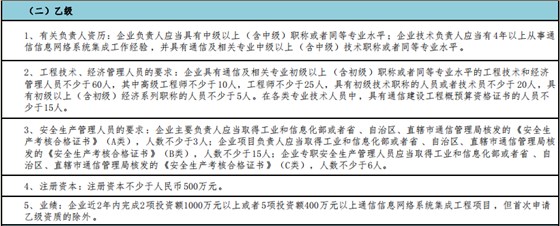 做通信集成乙級(jí)，這5點(diǎn)值得注意！