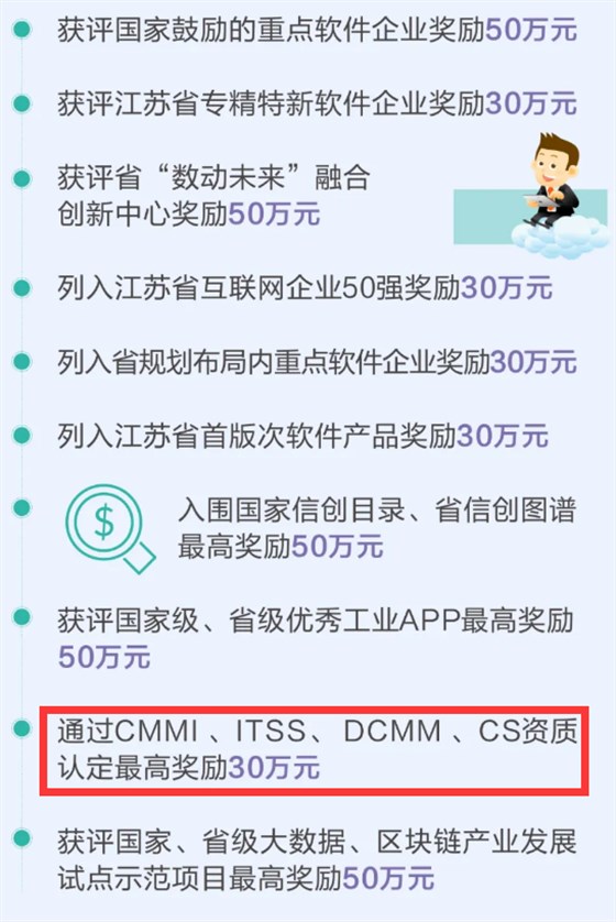 這個地方DCMM、CS資質(zhì)認定最高獎勵30萬元！