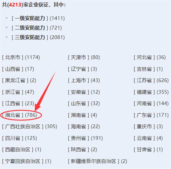 湖北獲證安防工程企業(yè)超700家！卓航分享