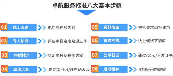 2022年，你還敢申報CCRC認(rèn)證嗎？