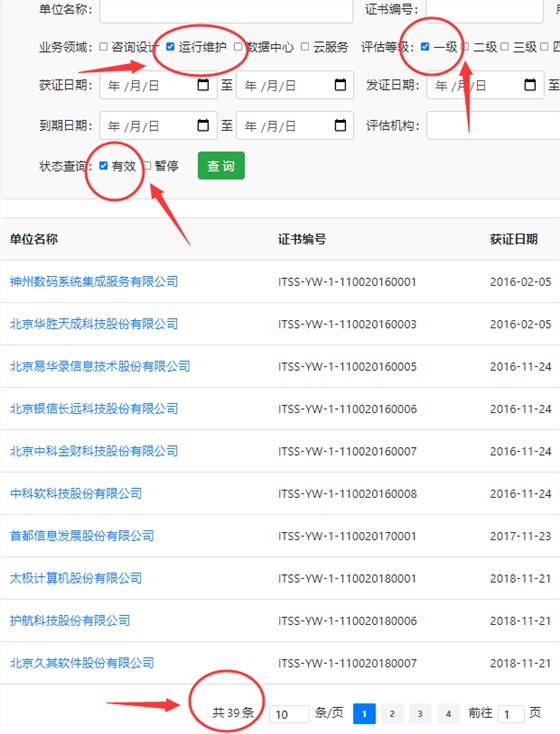 全國ITSS運行維護一級證書有效企業(yè)不超40家？