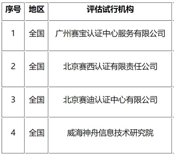 CS評估機構(gòu)名單