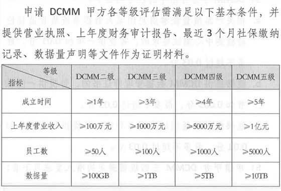 DCMM甲方申報(bào)基礎(chǔ)條件