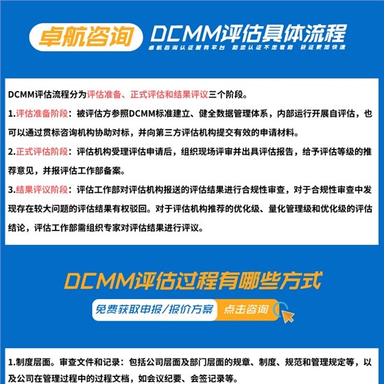 DCMM評估