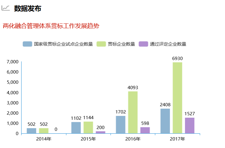 深圳卓航信息提醒這組兩化融合貫標(biāo)數(shù)據(jù)你真的要知道！