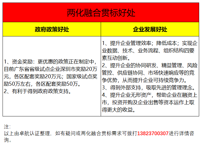 兩化融合貫標2大好處共6個受益項集錦，卓航信息分享