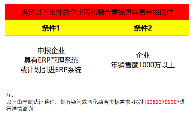 企業(yè)兩化融合貫標滿足這2個條件，通過率會提高很多哦！