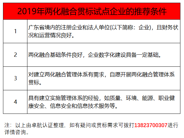 過了3月份，還能申報(bào)兩化融合貫標(biāo)試點(diǎn)嗎？卓航信息提醒