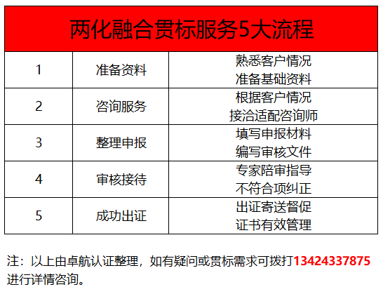 深圳卓航信息兩化融合貫標(biāo)5大服務(wù)標(biāo)準(zhǔn)，靠譜！