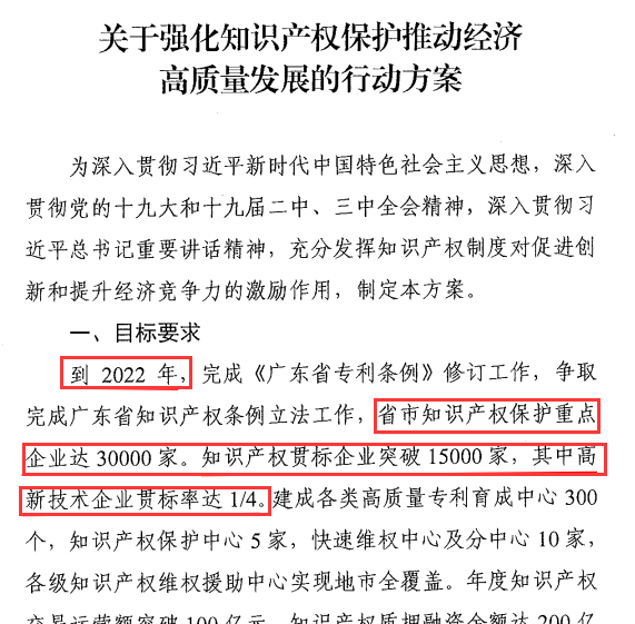 廣東企業(yè)現(xiàn)在不做知識產權貫標，3年后怕是兩行淚咯！