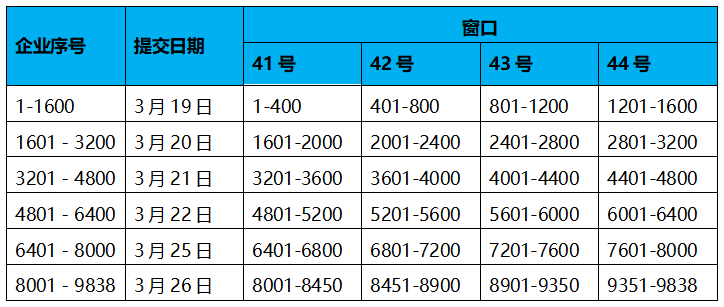 深圳市科技創(chuàng)新委員會(huì)關(guān)于預(yù)先收取2018年第一批企業(yè)研究開發(fā)資助資金撥款資料的通知