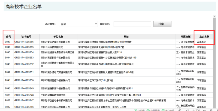 要聞！2019深圳市高新企業(yè)認定情況是這樣的，趕緊來看看吧！