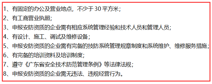 在深圳不滿足這8個條件，就不要做安防資質(zhì)認(rèn)證了！卓航提醒！