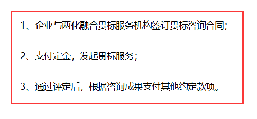 兩化融合貫標(biāo)從現(xiàn)在開始不收費，不用花錢了？