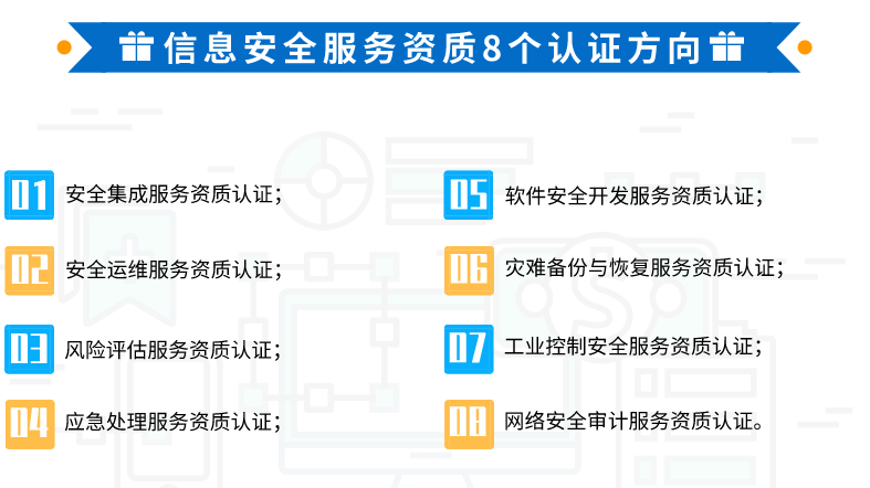 卓航帶你一圖知悉信息安全服務(wù)資質(zhì)8個(gè)分項(xiàng)！