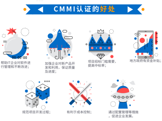 都9012年了，還在問cmmi認(rèn)證有什么好處？這就不合適了吧？