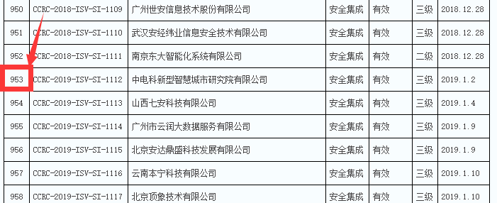 2019年通過(guò)信息安全集成服務(wù)資質(zhì)的企業(yè)數(shù)量竟然有289家！