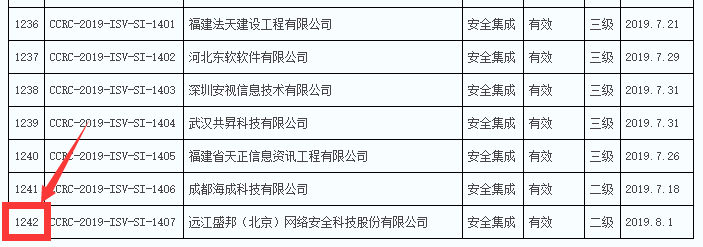 2019年通過(guò)信息安全集成服務(wù)資質(zhì)的企業(yè)數(shù)量竟然有289家！