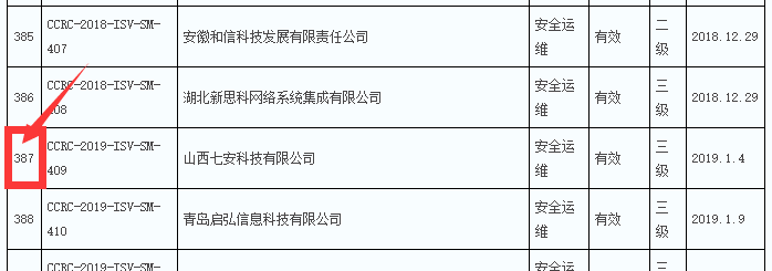 本年度8月前信息安全運維服務(wù)資質(zhì)獲證企業(yè)數(shù)量達200多家！