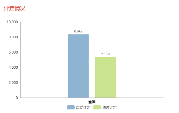 現(xiàn)通過兩化融合評定的企業(yè)全國已達(dá)5339家！更多數(shù)據(jù)請看正文