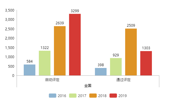 現(xiàn)通過兩化融合評定的企業(yè)全國已達(dá)5339家！更多數(shù)據(jù)請看正文